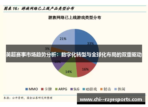 英超赛事市场趋势分析：数字化转型与全球化布局的双重驱动
