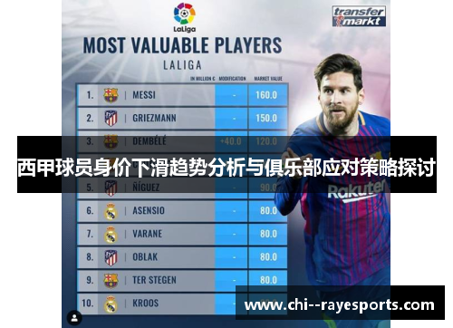 西甲球员身价下滑趋势分析与俱乐部应对策略探讨