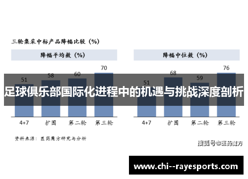足球俱乐部国际化进程中的机遇与挑战深度剖析
