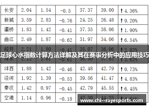 足球心水指数计算方法详解及其在赛事分析中的应用技巧