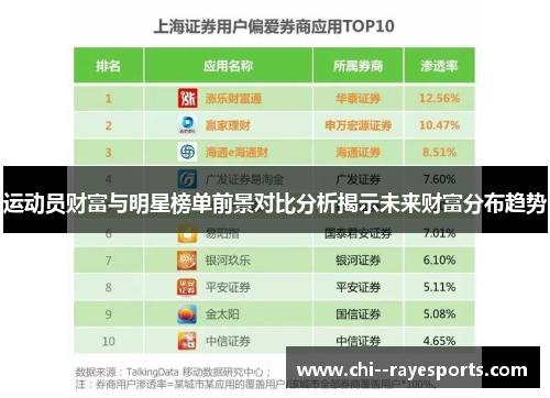 运动员财富与明星榜单前景对比分析揭示未来财富分布趋势
