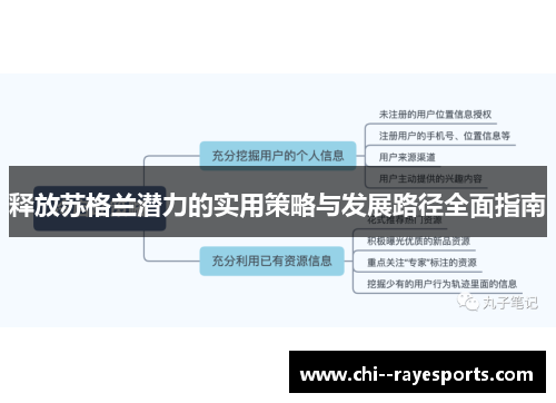 释放苏格兰潜力的实用策略与发展路径全面指南